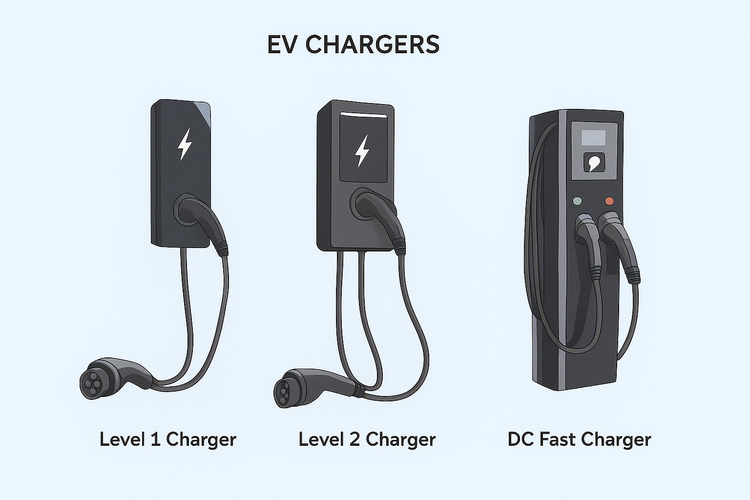 EV Chargers